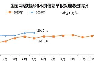 申京第三节单节20分 乌度卡：我告诉他打的简单些 不要去找犯规